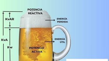COPIME y un nuevo curso: Corrección del Factor Potencia (C-25-02-CFP)