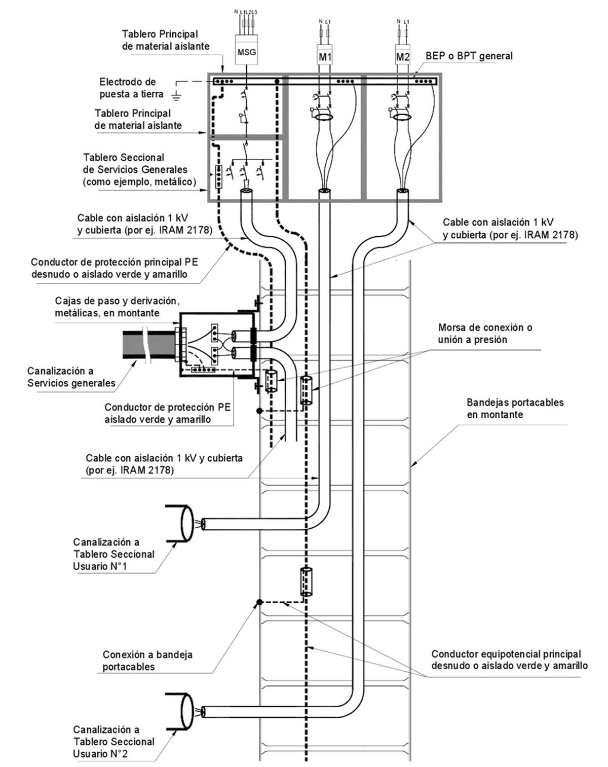 tipos de canaletas  Instalación electrica, Bandeja de cables, Instalación  eléctrica